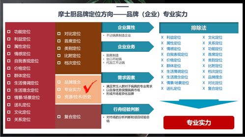 行舟品牌如何運(yùn)用3C定位模型，為廚房用品品牌精準(zhǔn)定位